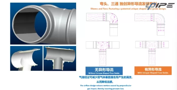المرفقين والقمصان: تتميز بتصميم دليل التدفق الحاصل على براءة اختراع على شكل فريد