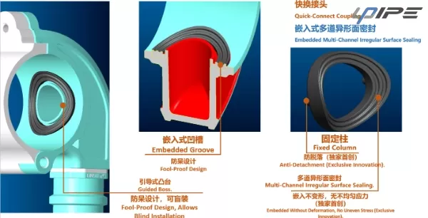 تصميم مُحسَّن لتقليل الاضطرابات